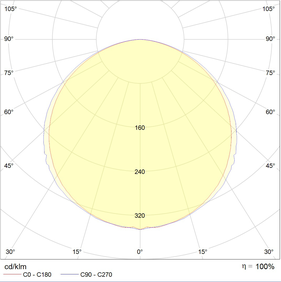 Светодиодная лента LED STRIP Flexline 196/18.0/2050 4000К