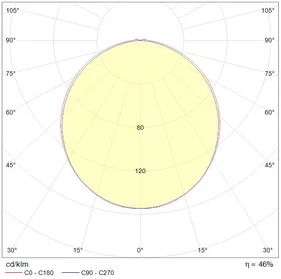 Встраиваемый светильник ALO (2) 136 HF ES1