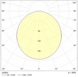 Потолочный светильник OPL/R 218 HF GRILIATO